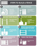 6'X8' PT SPF 4" Pressure-Treated Spruce Moulded Stockade Fence Panel